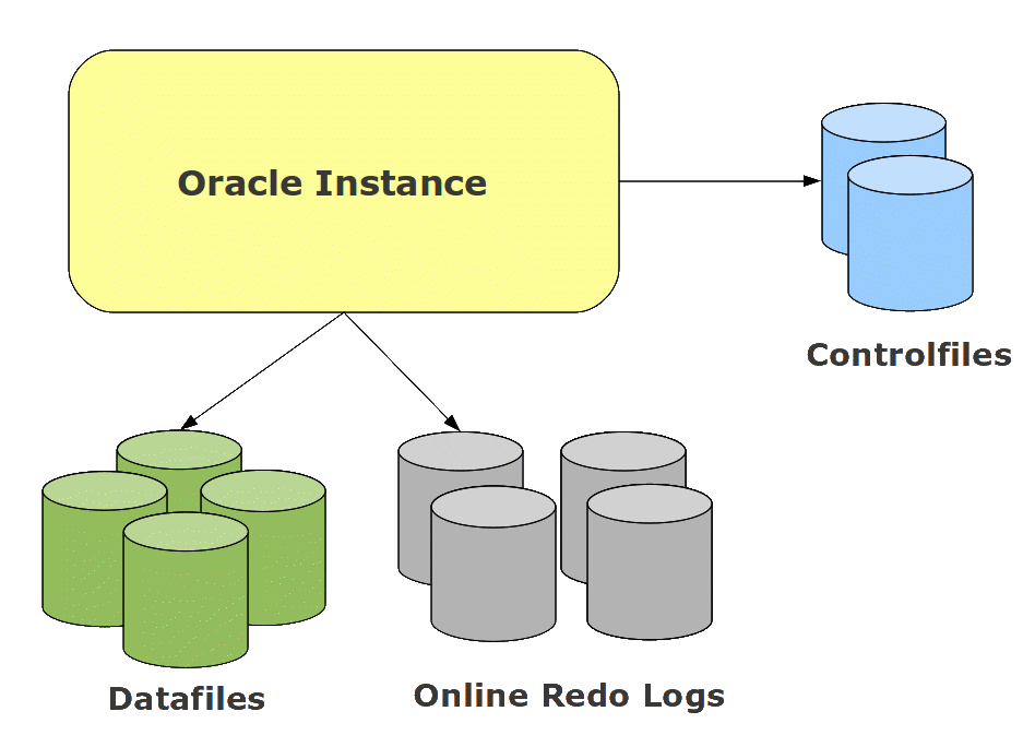 Инстанс. Oracle database instance. Метод instance of. Инстанс в программировании это. Instance method